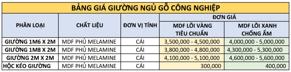 Bảng Giá Nội thất