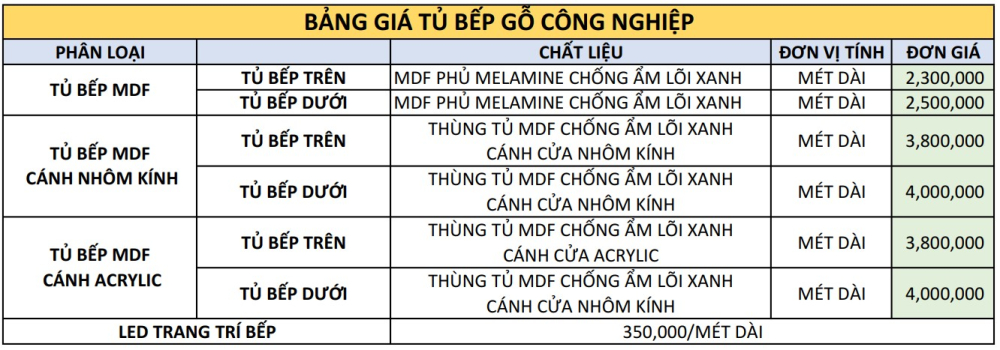 Bảng Giá Nội Thất